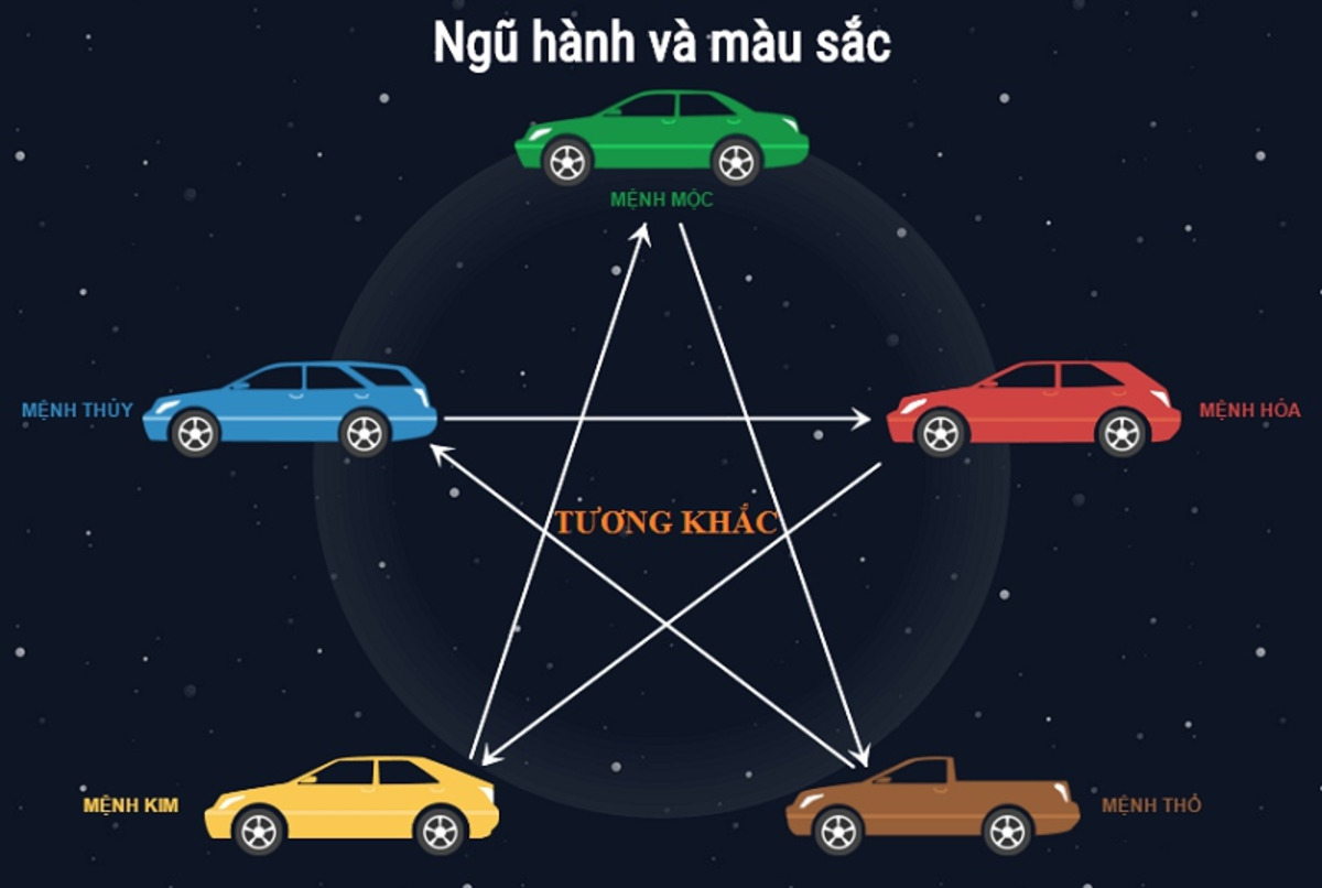 Chọn màu xe hợp mệnh giúp tăng cường sức khỏe và tài vận.